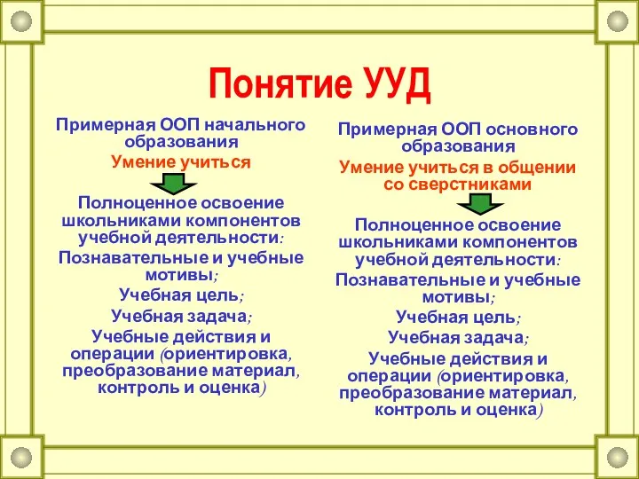 Понятие УУД Примерная ООП начального образования Умение учиться Полноценное освоение