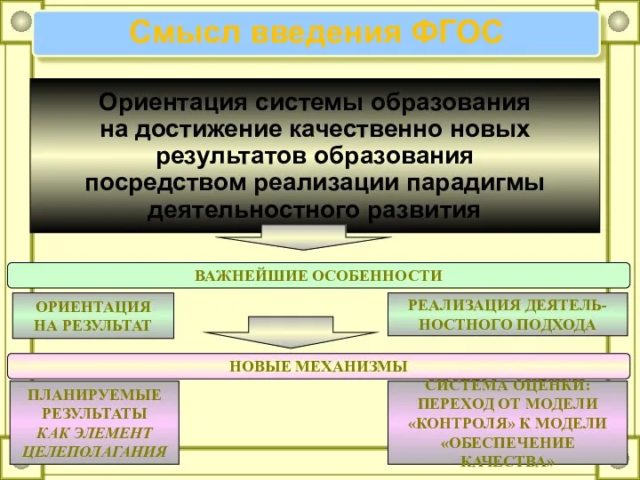 Ориентация системы образования на достижение качественно новых результатов образования посредством