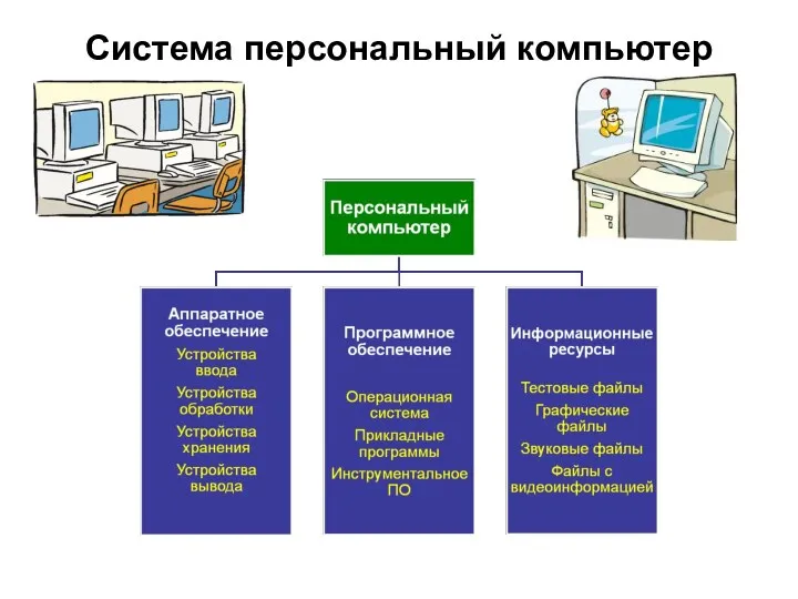 Система персональный компьютер