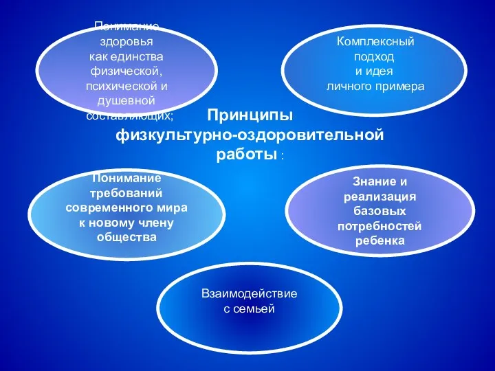 Принципы физкультурно-оздоровительной работы : Понимание здоровья как единства физической, психической