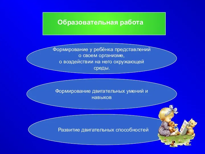 Образовательная работа Формирование у ребёнка представлений о своем организме, о воздействии на него