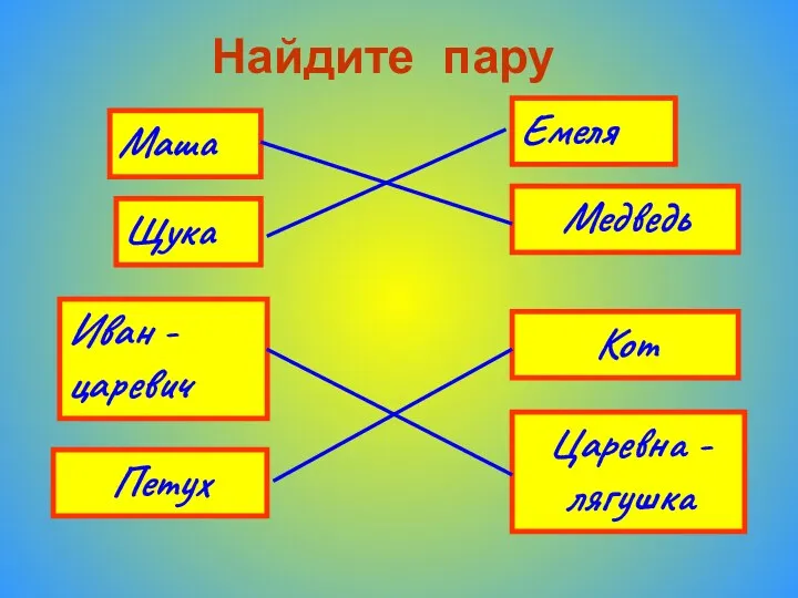 Найдите пару Маша Щука Иван - царевич Емеля Медведь Кот Петух Царевна - лягушка