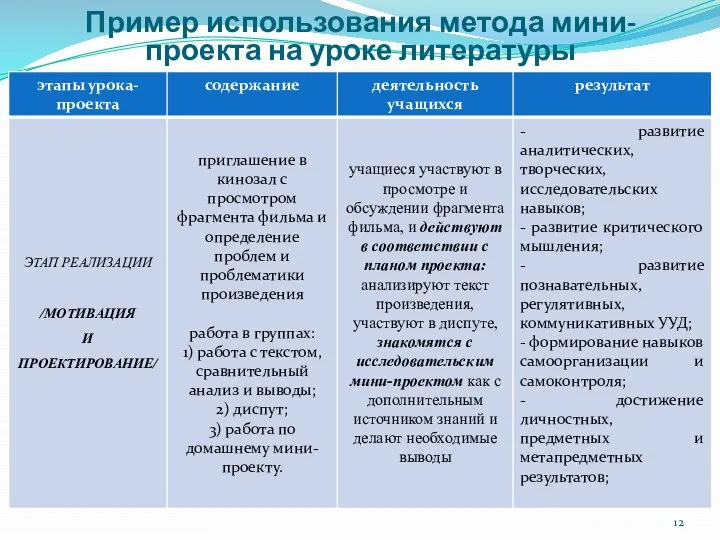 Пример использования метода мини-проекта на уроке литературы