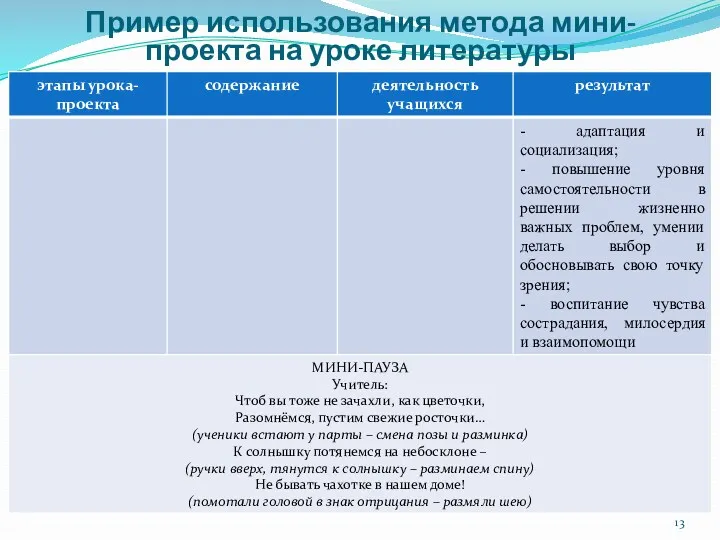 Пример использования метода мини-проекта на уроке литературы