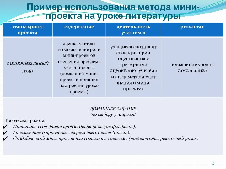 Пример использования метода мини-проекта на уроке литературы