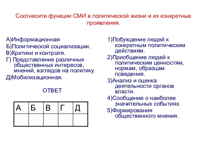 Соотнесите функции СМИ в политической жизни и их конкретные проявления.