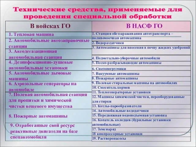 Технические средства, применяемые для проведения специальной обработки В войсках ГО