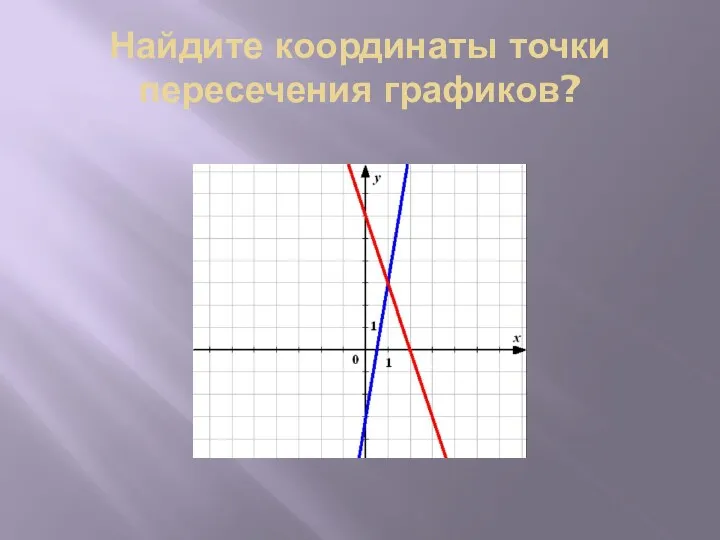 Найдите координаты точки пересечения графиков?