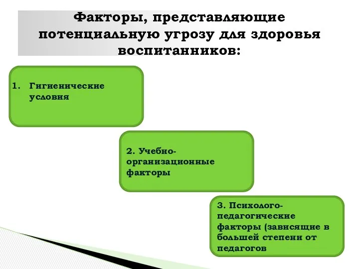 Факторы, представляющие потенциальную угрозу для здоровья воспитанников: Гигиенические условия 2. Учебно-организационные факторы 3.