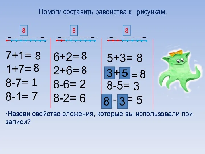 Помоги составить равенства к рисункам. 8 8 8 ∙Назови свойство