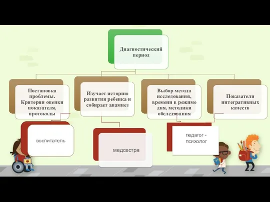 воспитатель педагог -психолог