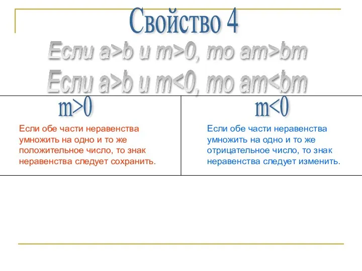 Свойство 4 Если а>b и m>0, то am>bm Если a>b