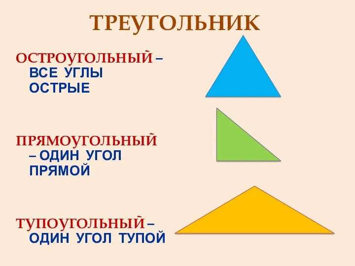 ТРЕУГОЛЬНИК ОСТРОУГОЛЬНЫЙ – ВСЕ УГЛЫ ОСТРЫЕ ПРЯМОУГОЛЬНЫЙ – ОДИН УГОЛ ПРЯМОЙ ТУПОУГОЛЬНЫЙ – ОДИН УГОЛ ТУПОЙ