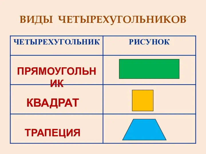 ВИДЫ ЧЕТЫРЕХУГОЛЬНИКОВ ПРЯМОУГОЛЬНИК КВАДРАТ ТРАПЕЦИЯ