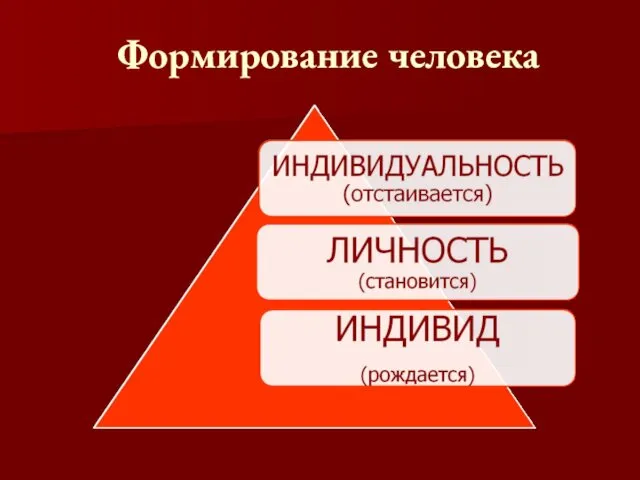 Формирование человека