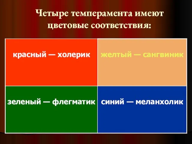 Четыре темперамента имеют цветовые соответствия: