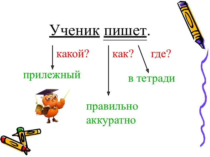 какой? как? где? прилежный аккуратно в тетради правильно Ученик пишет.