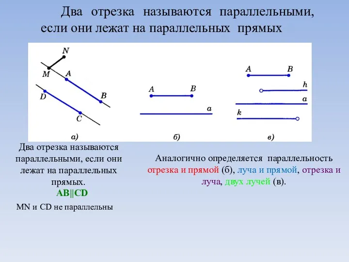 Два отрезка называются параллельными, если они лежат на параллельных прямых Аналогично определяется параллельность