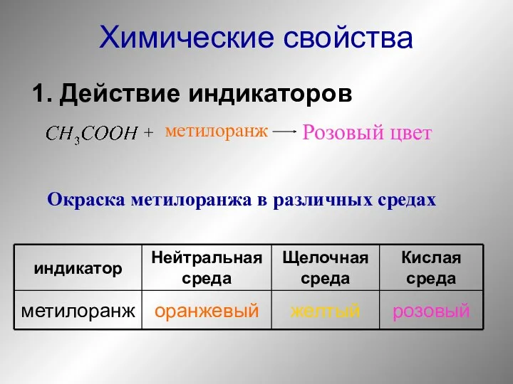 Химические свойства 1. Действие индикаторов Окраска метилоранжа в различных средах + метилоранж Розовый цвет