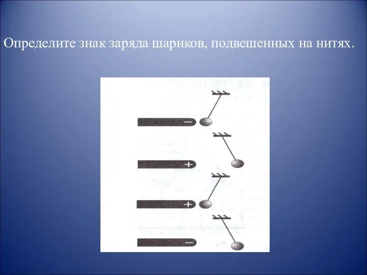 Определите знак заряда шариков, подвешенных на нитях.