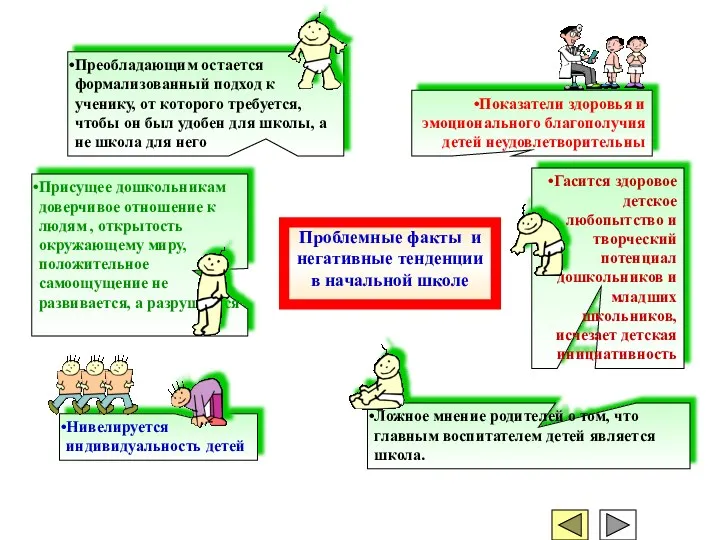 Проблемные факты и негативные тенденции в начальной школе Преобладающим остается