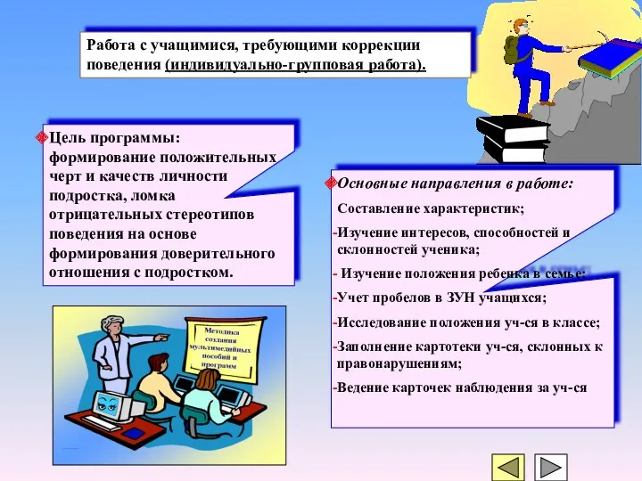 Работа с учащимися, требующими коррекции поведения (индивидуально-групповая работа). Цель программы: