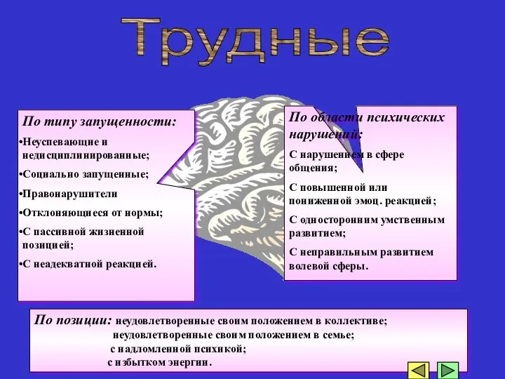 По позиции: неудовлетворенные своим положением в коллективе; неудовлетворенные своим положением