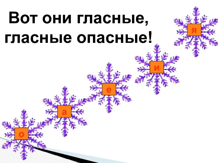 я и е а о Вот они гласные, гласные опасные!