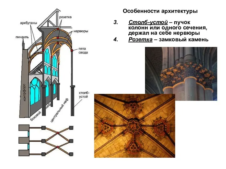 Особенности архитектуры Столб-устой – пучок колонн или одного сечения, держал