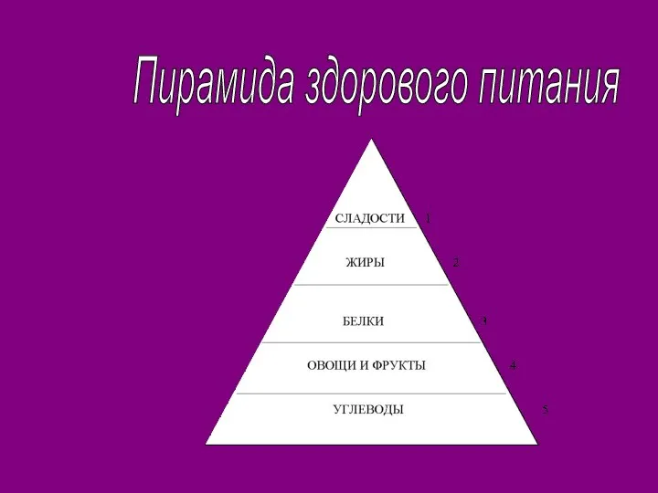 Пирамида здорового питания