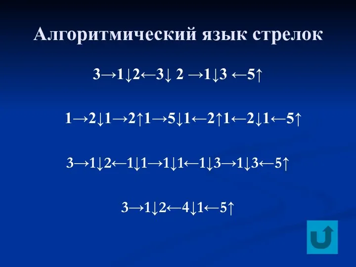 Алгоритмический язык стрелок 3→1↓2←3↓ 2 →1↓3 ←5↑ 1→2↓1→2↑1→5↓1←2↑1←2↓1←5↑ 3→1↓2←1↓1→1↓1←1↓3→1↓3←5↑ 3→1↓2←4↓1←5↑