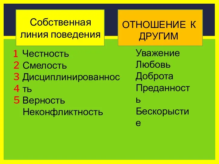 Собственная линия поведения Отношение к другим Честность Смелость Дисциплинированность Верность