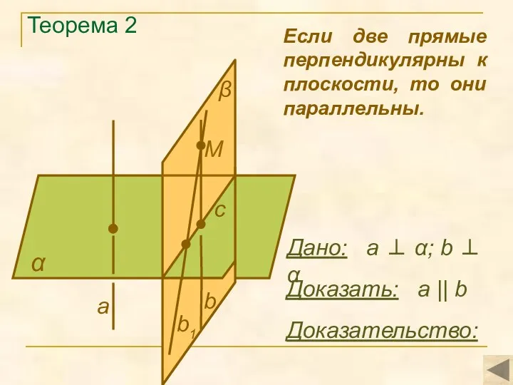 Теорема 2 α Доказать: а || b Доказательство: Если две
