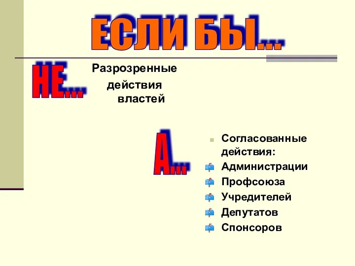 Разрозренные действия властей Согласованные действия: Администрации Профсоюза Учредителей Депутатов Спонсоров ЕСЛИ БЫ... НЕ... А...