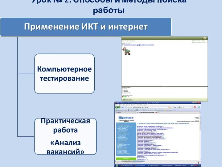 Урок № 2. Способы и методы поиска работы