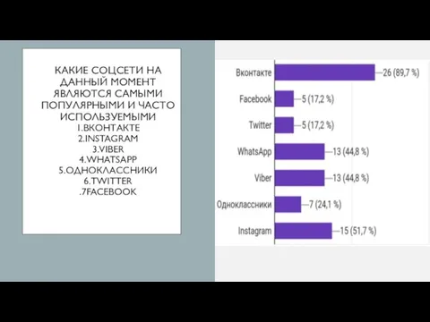 КАКИЕ СОЦСЕТИ НА ДАННЫЙ МОМЕНТ ЯВЛЯЮТСЯ САМЫМИ ПОПУЛЯРНЫМИ И ЧАСТО ИСПОЛЬЗУЕМЫМИ 1.ВКОНТАКТЕ 2.INSTAGRAM