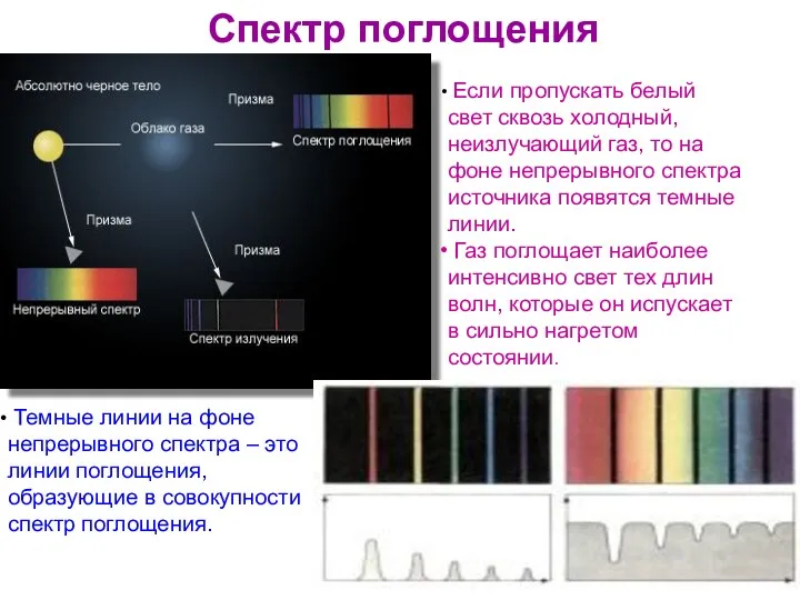 Если пропускать белый свет сквозь холодный, неизлучающий газ, то на