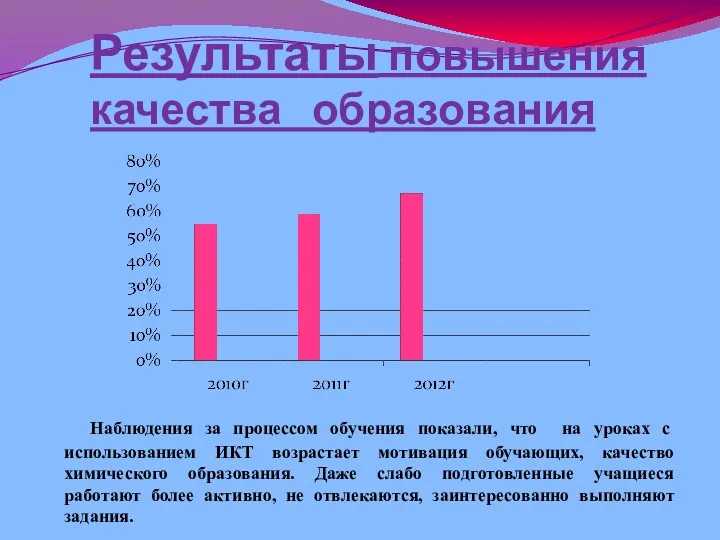 Результаты повышения качества образования Наблюдения за процессом обучения показали, что