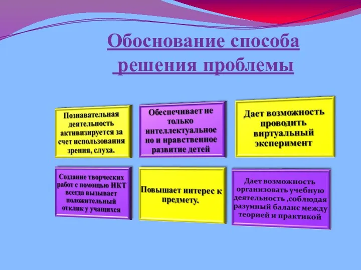 Обоснование способа решения проблемы