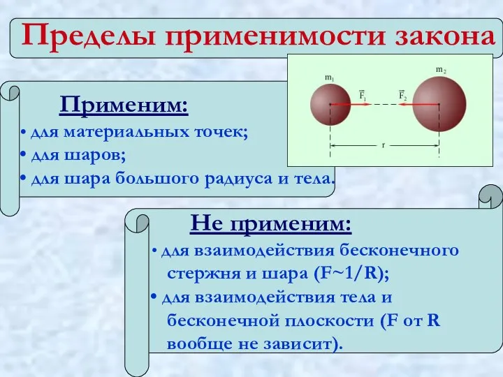 Пределы применимости закона Применим: для материальных точек; для шаров; для