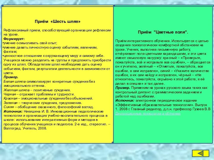 Приём «Шесть шляп» Рефлексивный прием, способствующий организации рефлексии на уроке.