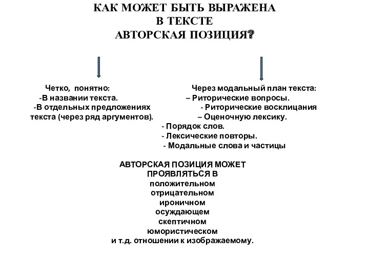 КАК МОЖЕТ БЫТЬ ВЫРАЖЕНА В ТЕКСТЕ АВТОРСКАЯ ПОЗИЦИЯ? Четко, понятно: