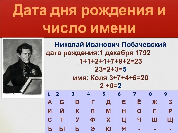 Дата дня рождения и число имени Николай Иванович Лобачевский дата