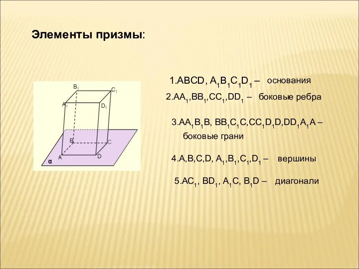 Элементы призмы: 1.ABCD, A1B1C1D1 – 2.AA1,BB1,CC1,DD1 – 3.AA1B1В, ВВ1С1С,СС1D1D,DD1A1A –