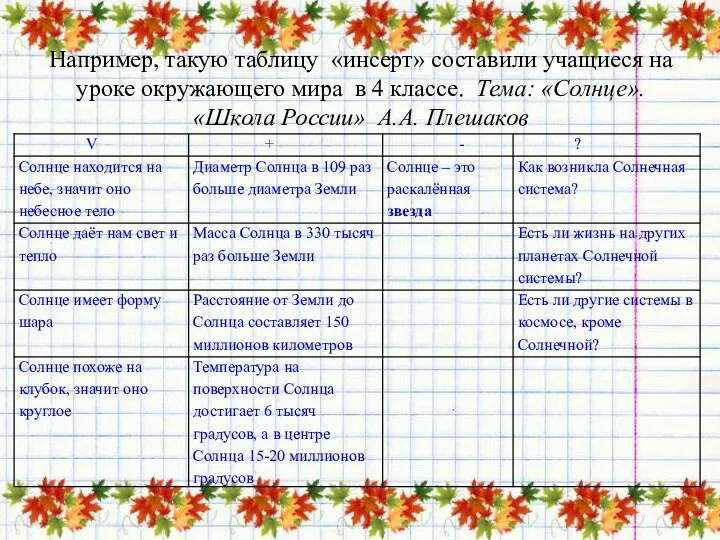 Например, такую таблицу «инсерт» составили учащиеся на уроке окружающего мира