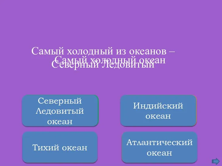 Неправильно Тихий океан Неверно Атлантический океан Правильно Северный Ледовитый океан