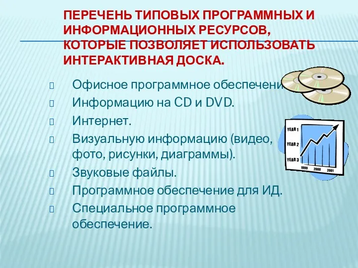 Перечень типовых программных и информационных ресурсов, которые позволяет использовать интерактивная