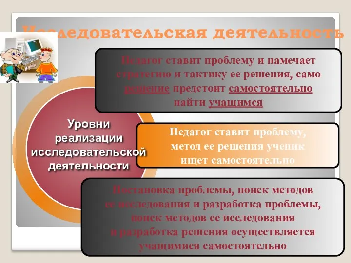 Исследовательская деятельность Педагог ставит проблему и намечает стратегию и тактику