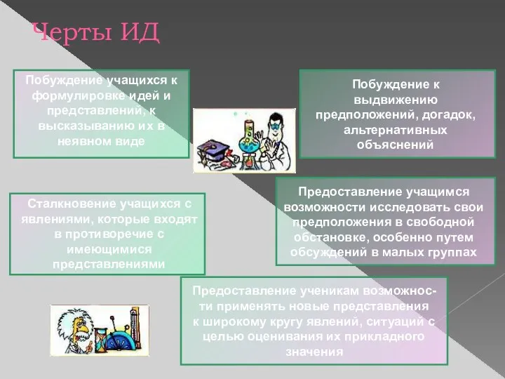 Черты ИД Побуждение учащихся к формулировке идей и представлений, к