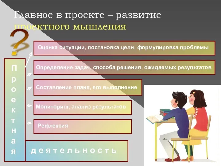 Главное в проекте – развитие проектного мышления ? Проектная Определение